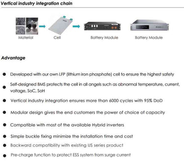 PylonTech US3000C 3.5kWh 95% Battery - advantages